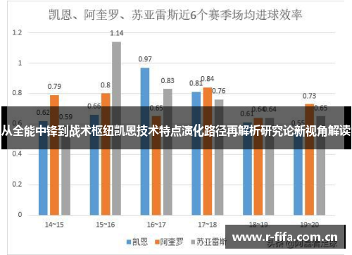 从全能中锋到战术枢纽凯恩技术特点演化路径再解析研究论新视角解读